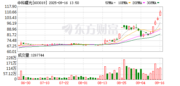 股票配资指南 中科曙光：股票交易异常波动公告