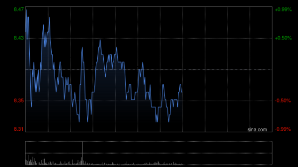 炒股股票配资 中国生物制药将于9月23日派发中期股息每股0.05港元