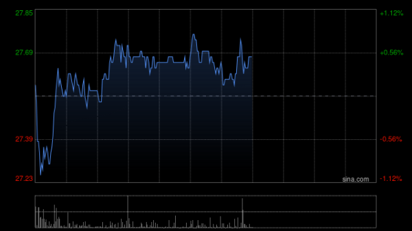 股票配资指南 华润啤酒发布中期业绩 股东应占溢利57.89亿元同比增加23.04%