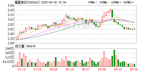 股票配资指南 福星股份：截至9月19日股东人数约为4.44万户