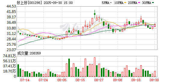正规配资官网官网 好上好：公司不存在应披露而未披露的重大事项